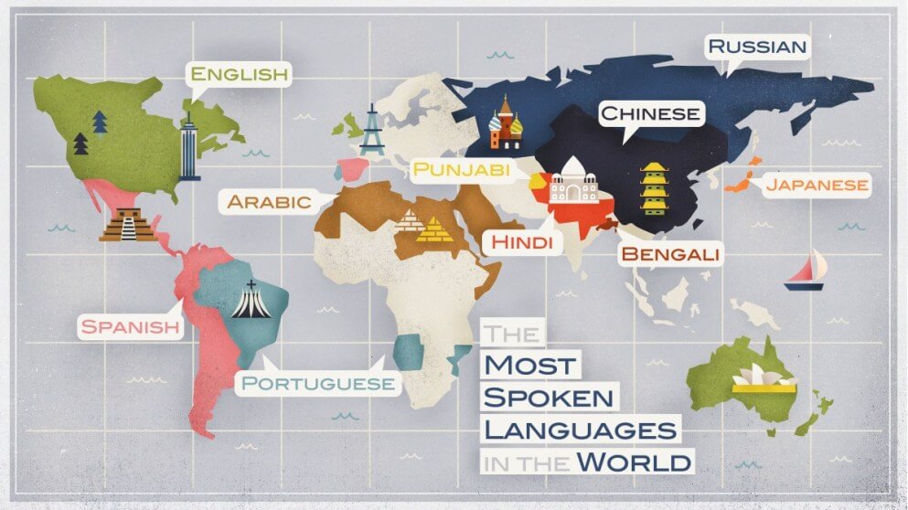 The most spoken languages in the world by Babbel